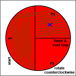 Illustration showing how to streak sector 2 of your blood agar plate.